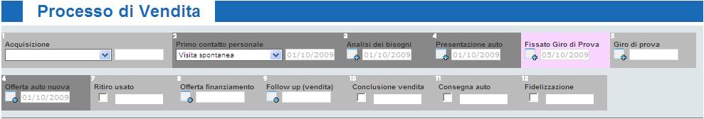 Una volta inseriti e salvati tutti gli step del processo di vendita fatti si dovrà procedere alla creazione di una nuova attività pianificata Es.