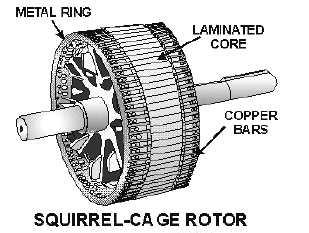 it 1 Le macchine asincrone possono avere i seguenti tipi di rotore: rotore con avvolgimenti: per macchine a rotore avvolto (fili o piattine di rame).