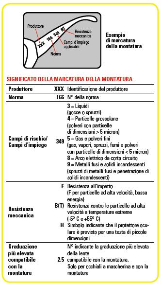 DPI OCCHI Marcatura-MONTATURA 31.