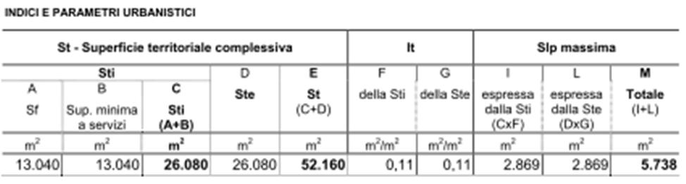 trasformazione