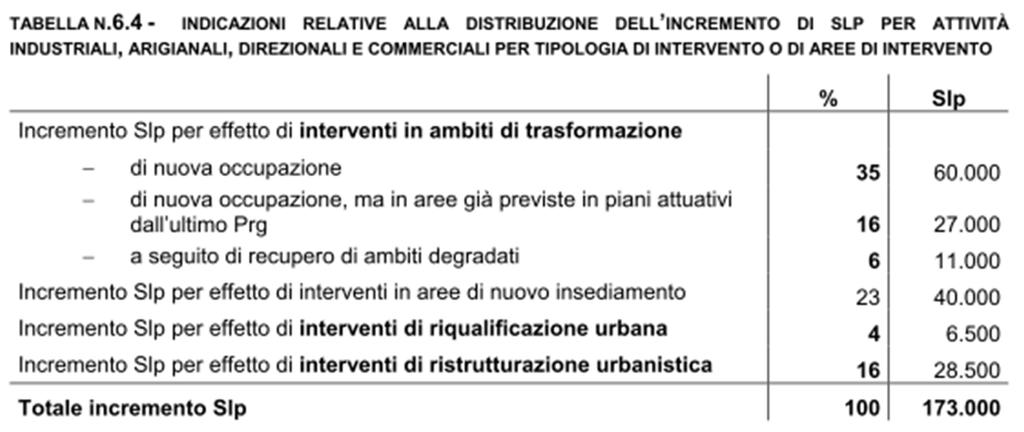 DETERMINAZIONI DEGLI OBIETTIVI QUANTITATIVI DI SVILUPPO