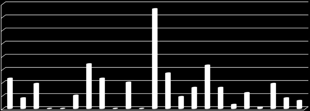 Grafico 2: percentuale delle risorse del FEP destinate al disarmo (2007-maggio 2014) 80 70