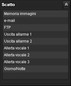 Tuttavia, se non è stata ottenuta l autorizzazione all operazione, viene visualizzato il tempo di attesa.