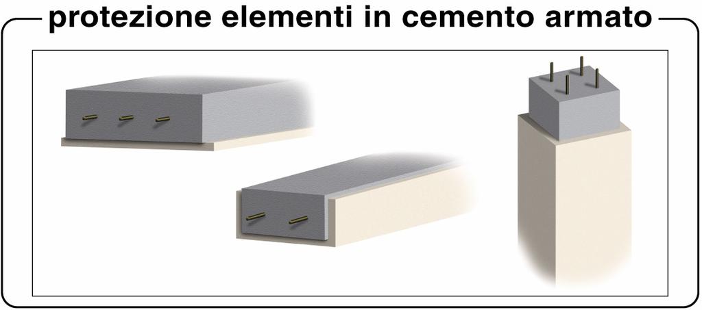 GIPSBIFIRE E SUPERSIL LINEA: Lastre SETTORE: Fire proofing GENERALITA Per gli elementi in calcestruzzo il calcolo analitico della resistenza al fuoco si effettua valutando la riduzione della capacità