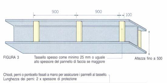 Aggiungere 2,5 mm alla dimensione nominale sul lato dell'anima e 5 mm alla dimensione nominale sul lato della flangia (2,5 mm se a 2 lati), indipendentemente dal fatto che vengono usati