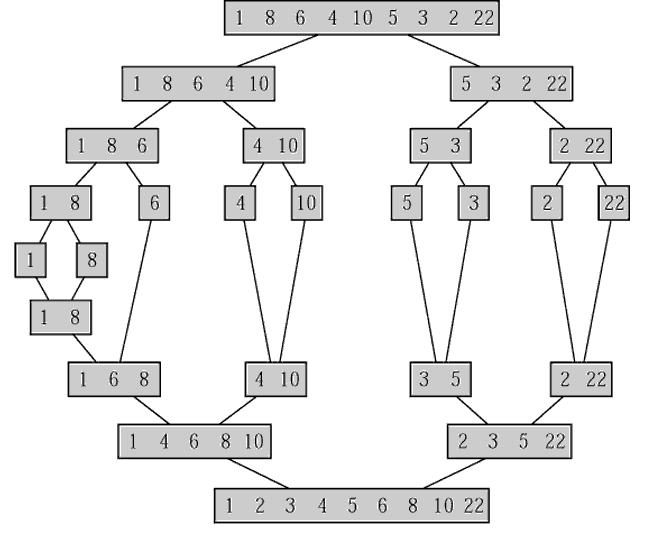 L array [1 8