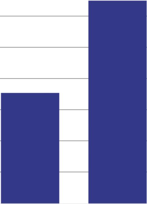 Rapporto emissioni - Mobilità totale CO2 risparmiata Assortimento biglietti/abboname nti Quota della mobilità totale % Viaggiatore-chilometro totale Totale CO2 - in tonnellate Totale CO2 - in