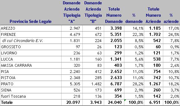 Di seguito si fornisce una breve analisi relativa alle 24.