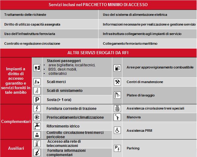 Le linee guida e i principi per la determinazione dei canoni e dei corrispettivi per i servizi sono definiti dall Autorità di Regolazione dei Trasporti (ART).