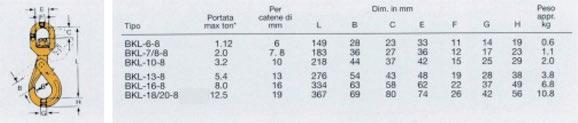 3. Sollevamento Giunto per imbragature in