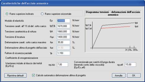 Da allora Eurovecap ha conosciuto una rapida diffusione principalmente in Italia e successivamente all Estero, sino a diventare il programma di riferimento per la progettazione di elementi