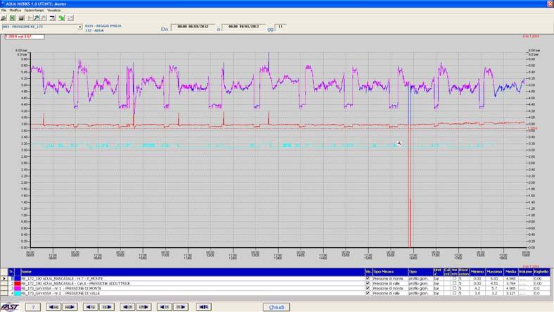 Aquaworks Individuazione Colpi d Ariete Al