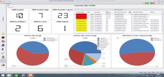 ricambi gestito con barcode Statistiche esportabili in vari formati