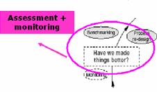 Obiettivo fisso : x% Obiettivo relativo : + x% Realistico o ambizioso confronto con gli standard raggiunti in programmi di audit svolti da altri professionisti analisi di benchmarking con strutture