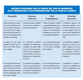 Caratteristiche dell HTA il particolare orientamento politico il contenuto e il processo interdisciplinare la sintesi di tutte le informazioni disponibili la esplicita presa in considerazione degli