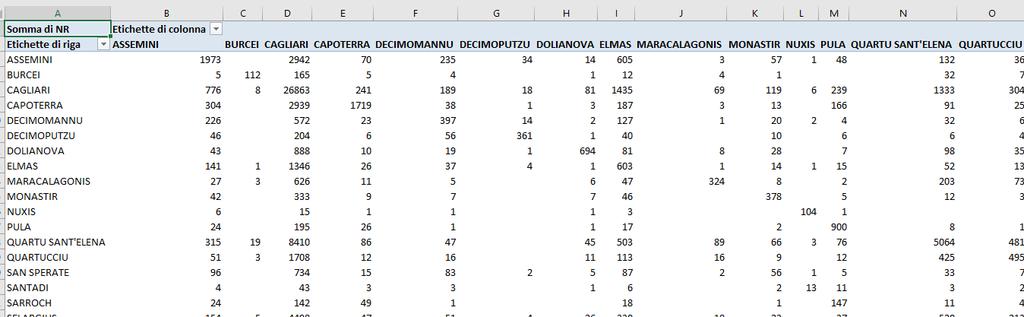 Metodo del fattore d crescta 10 ESERCITAZIONE PRATICA Rcostrure la matrce O/D degl