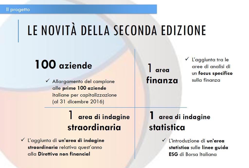 IL VALORE DEGLI ESG Perché