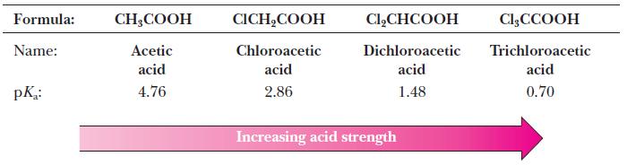 Acidità degli acidi carbossilici Acidi deboli, 4 < pk a < 5 Acidità favorita dalla delocalizzazione della