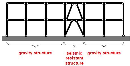 Edifici