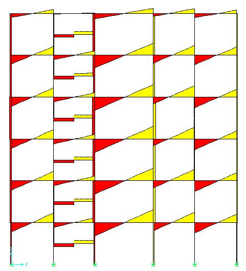 Telaio Analisi Strutturale Sollecitazioni