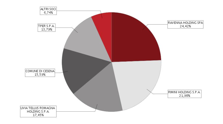 effetti differiti CON ATTO DEL 13/12/2011 DEL NOTAIO MALTONI MARCO (N. REP. 20385) SI DELIBERA DI DARE ESECUZIONE ALLA FUSIONE GLI EFFETTI DECORRERANNO DALLE ORE 23.59 DEL 31 DICEMBRE 2011.