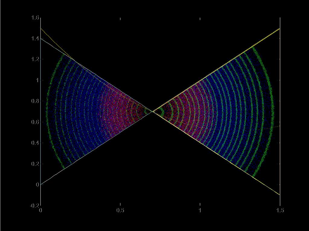 3 RISOLUZIONE DI EQUAZIONI NON LINEARI 1 g (x)=1 y=g(x) g (x)=-1 Figura 3.