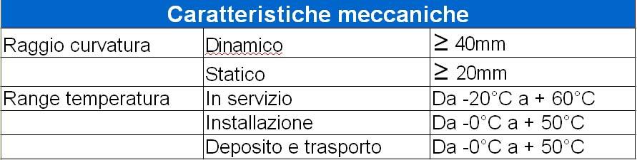 Marrone Diametro 5,10mm Diametro conduttore 0,510mm AWG24