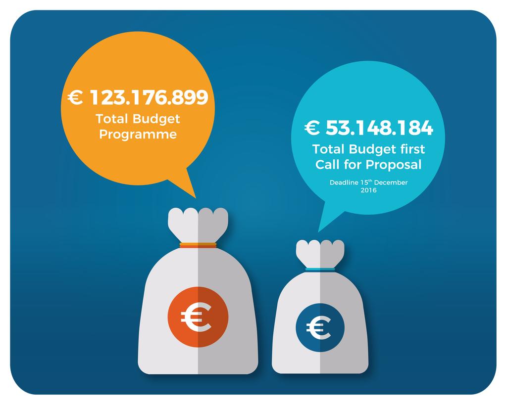 AREE GEOGRAFICHE ELEGGIBILI L area eleggibile del Programma si estende per 42401 km2 e ha una popolazione di 5.282.000 abitanti.