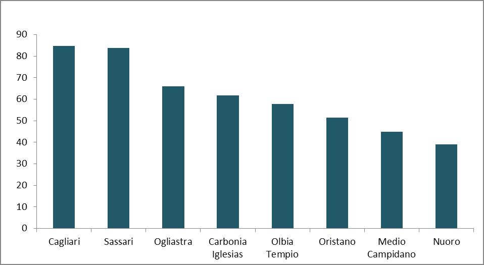 22 Produzione uva: dettaglio provinciale anni 2009 2015 (q.li) 2009 2010 2011 2012 2013 2014 2015 Cagliari 251.841 199.338 248.266 222.478 299.807 226.286 242.656 Sassari 153.820 186.920 151.948 151.