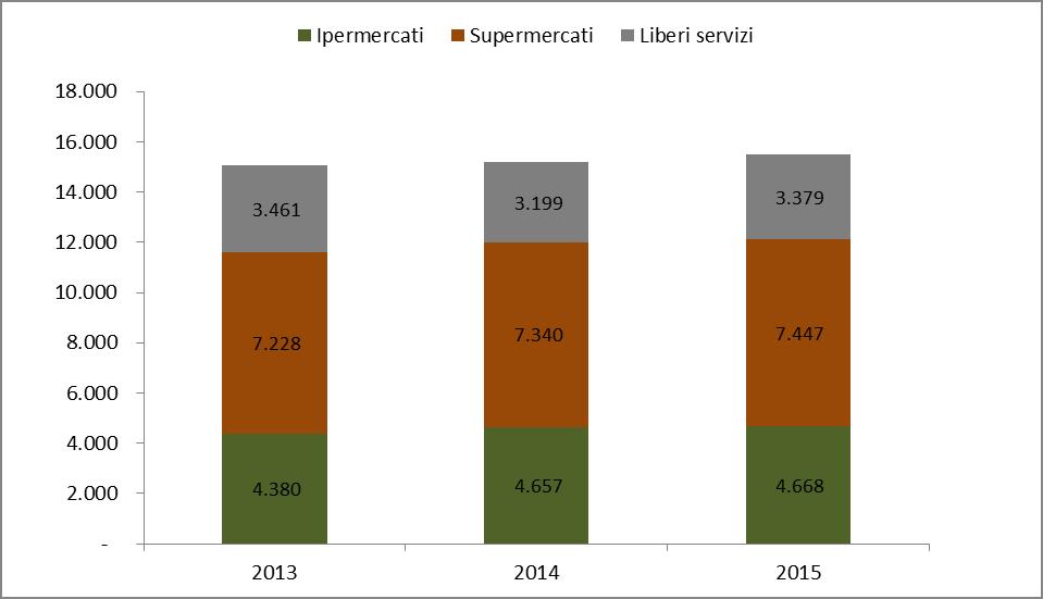 4.3.2 Distribuzione moderna in Italia (ipermercati, supermercati e liberi servizi) 48 Vendite vini sardi nel mercato della distribuzione moderna Volume (.000 lt) Valore (.