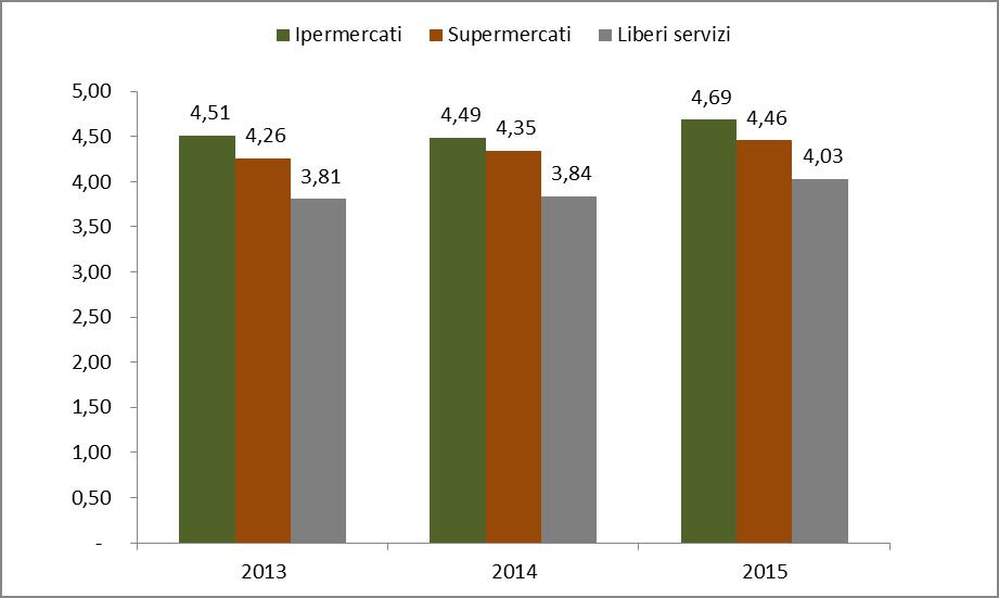 Fig. 57 - Valore vini sardi nel mercato della distribuzione moderna (.000 ) Fig.