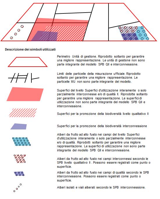 Figura 31: Legenda dei dati di trasferimento delle Superfici per la