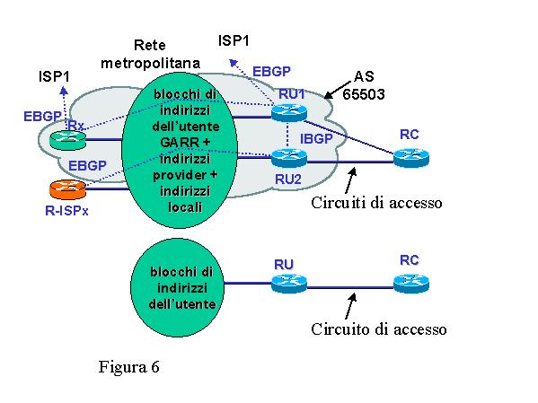 Si possono individuare in linea generale due casi: il caso semplice di un utente con un blocco d'indirizzi assegnati, appartenenti tutti alla rete GARR-B.