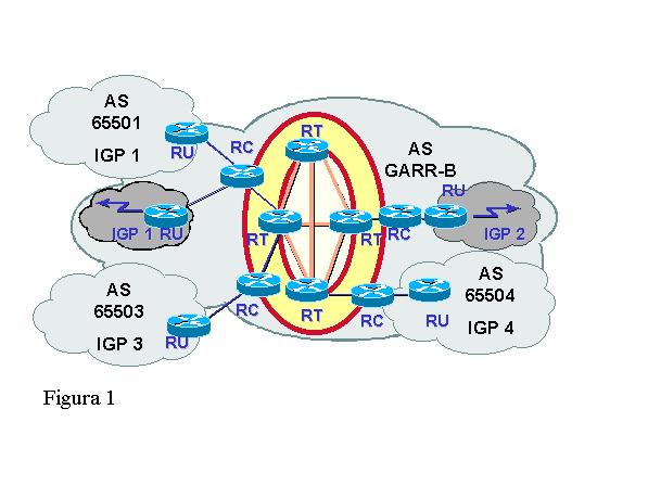 Tipologia degli accessi-utente I confini delle gestione della rete GARR-B sono sul link di collegamento con il Router/Switch di utente.