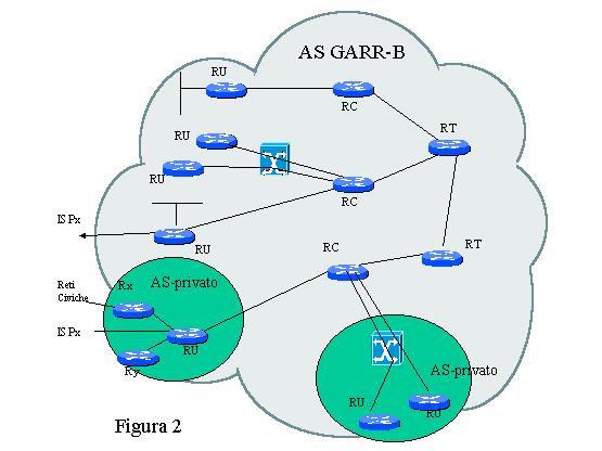 interconnessioni non influenzano mai il collegamento della rete GARR-B con tali realtà.