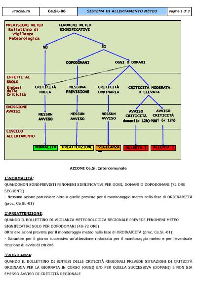 Pagina 1 di 3 ALLERTA METEO procedura Ce.Si.