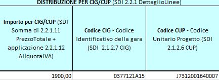 Sezione DATI FATTURA