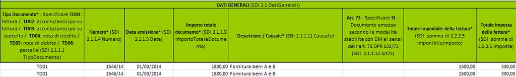 Sezione DATI