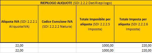 Sezione DATI FATTURA