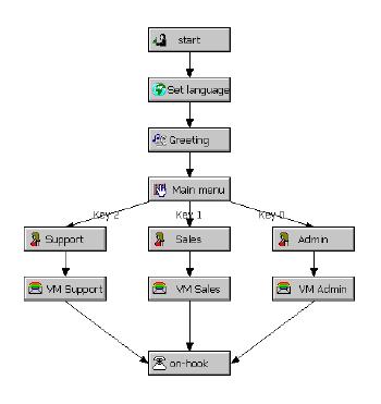 l integrazione con il client, potrà essere gestito dall operatore.