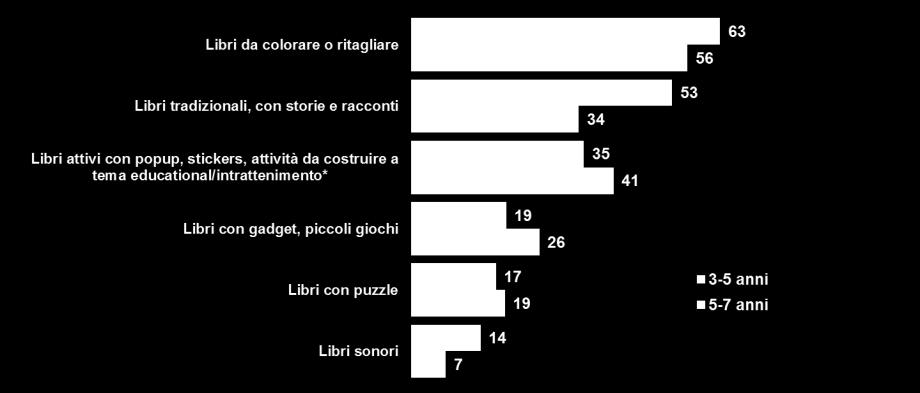 net educational e intrattenimento GI11.