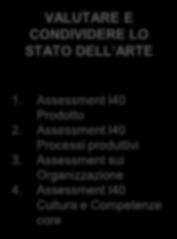 value proposition VALUTARE E CONDIVIDERE LO STATO DELL ARTE 1.