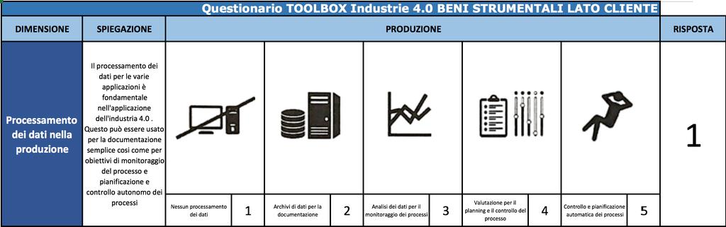 FABBRICA Industrial Consulting for Change Progetto di Sviluppo