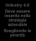 Conclusioni: Come Gestire un Progetto Industry 4.0 Industry 4.