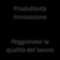 Il cambio di paradigma delle relazioni industriali IERI FENOMENI ANTAGONISTI OGGI FENOMENI SINERGICI