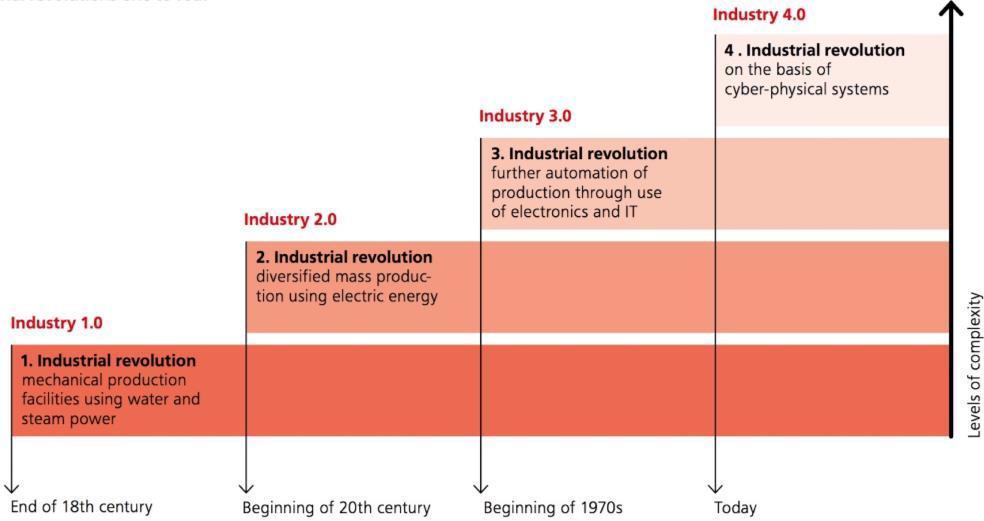 Industria 4.