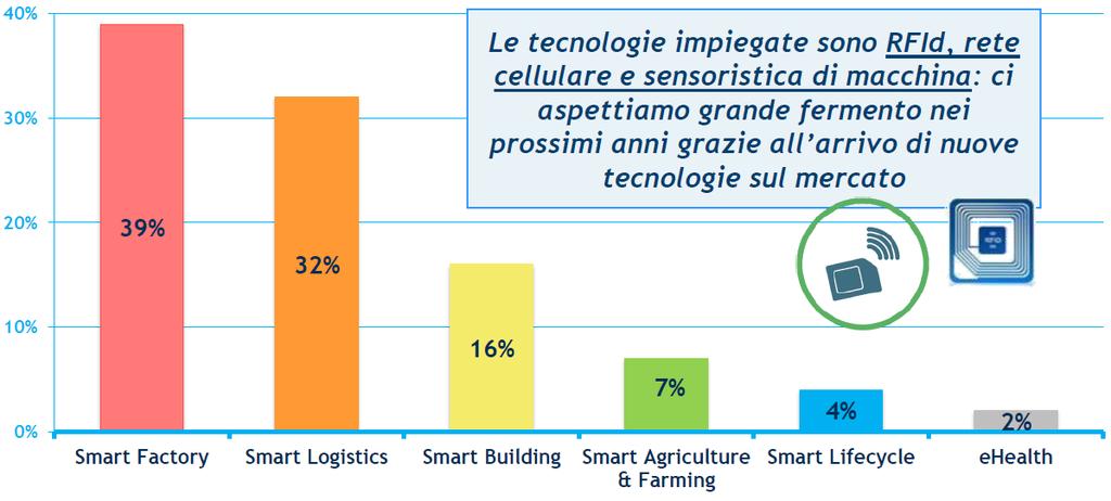 INDUSTRY 4.