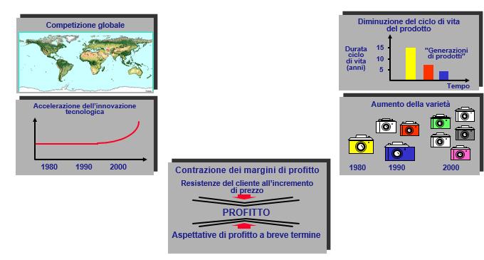 Il mutamento dello