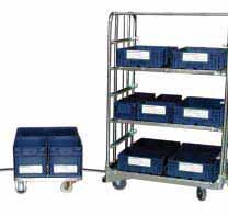 Material Handling Dolly &