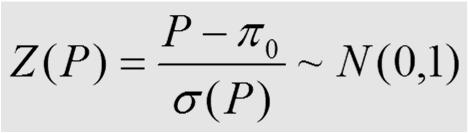 TEST SULLA FREQUENZA RELATIVA (grandi campioni) H 0 : π = π 0 (π 0 = valore prefissato) Consideriamo come statistica-test la frequenza relativa campionaria P che, sotto H 0, gode delle seguenti